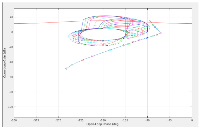 Design of a Robust Position and Velocity Controller for a servo Motor