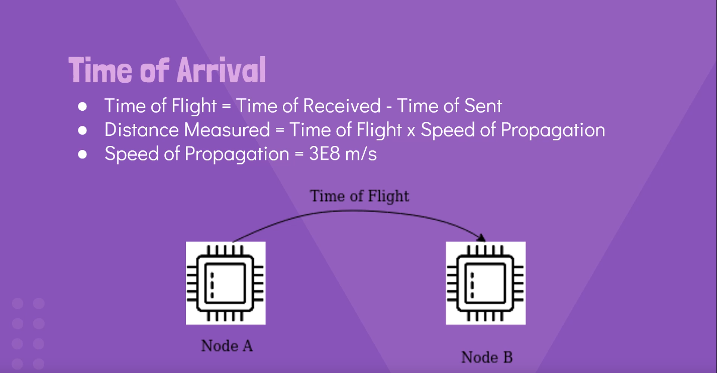 Investigating LoRa for use in a Cattle Tracking and Monitoring System
